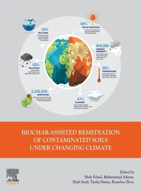 Biochar-assisted Remediation of Contaminated Soils Under Changing Climate