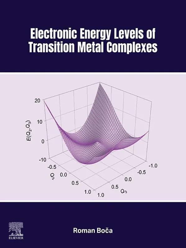 Electronic Energy Levels of Transition Metal Complexes